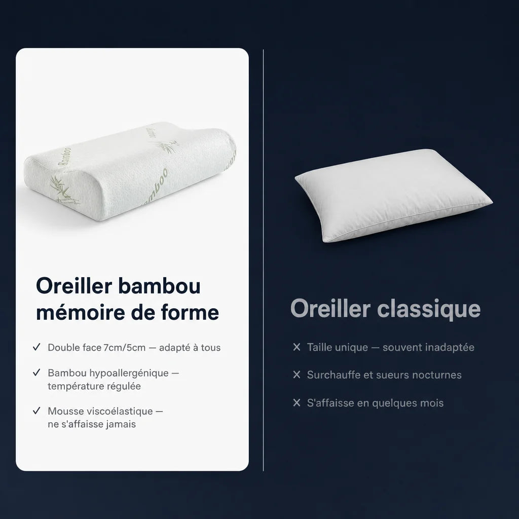 Oreiller à mémoire de forme bambou