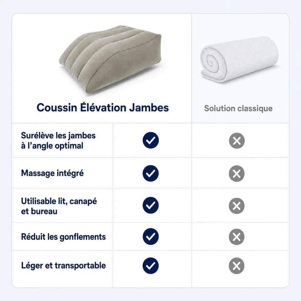 Oreiller elevation jambes
