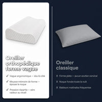 Oreiller orthopédique