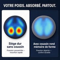 Coussin rond en mousse à mémoire de forme