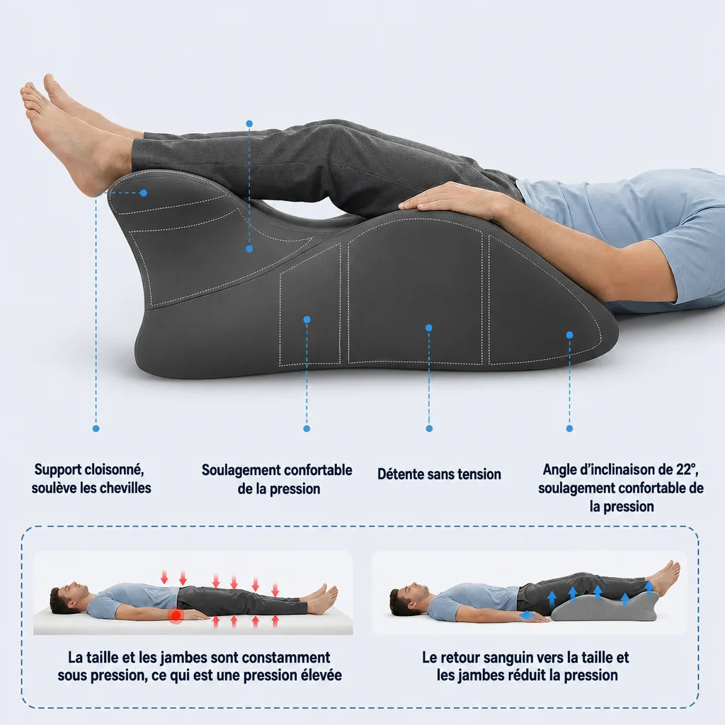 Oreiller ergonomique multi-positions
